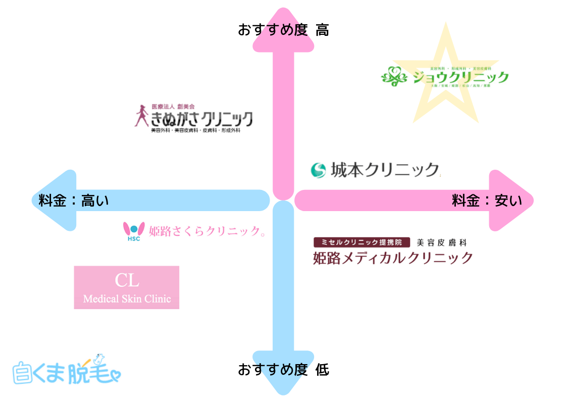 姫路 医療脱毛クリニックおすすめtop5 年最新ランキング