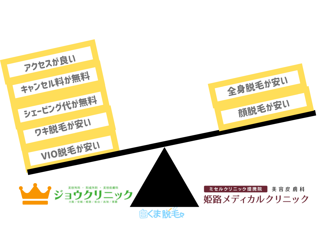 姫路の医療脱毛クリニックの1位と2位を比較 姫路の医療脱毛クリニックの1位と2位を比較