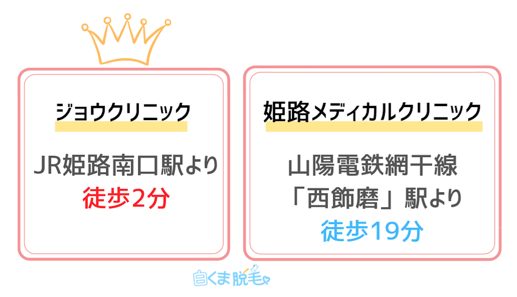 姫路医療脱毛クリニックのアクセスを比較 姫路医療脱毛クリニックのアクセスを比較