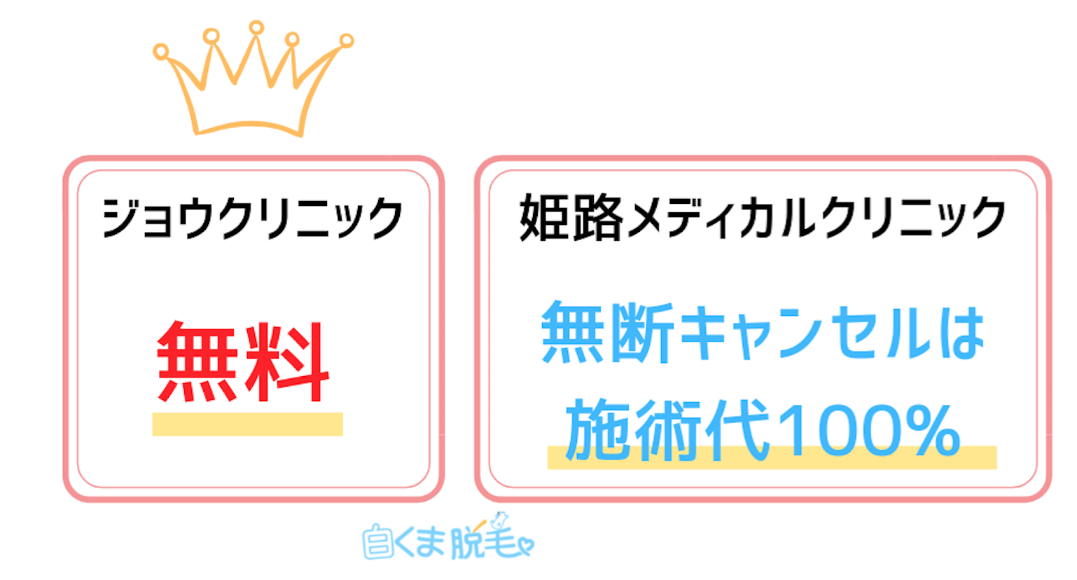姫路医療脱毛クリニックのキャンセル料を比較 姫路医療脱毛クリニックのキャンセル料を比較
